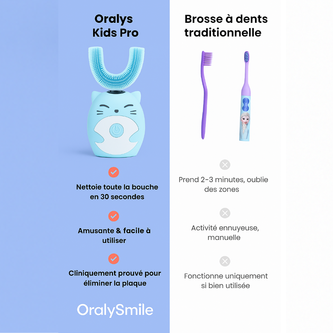 Oralys Kids Pro