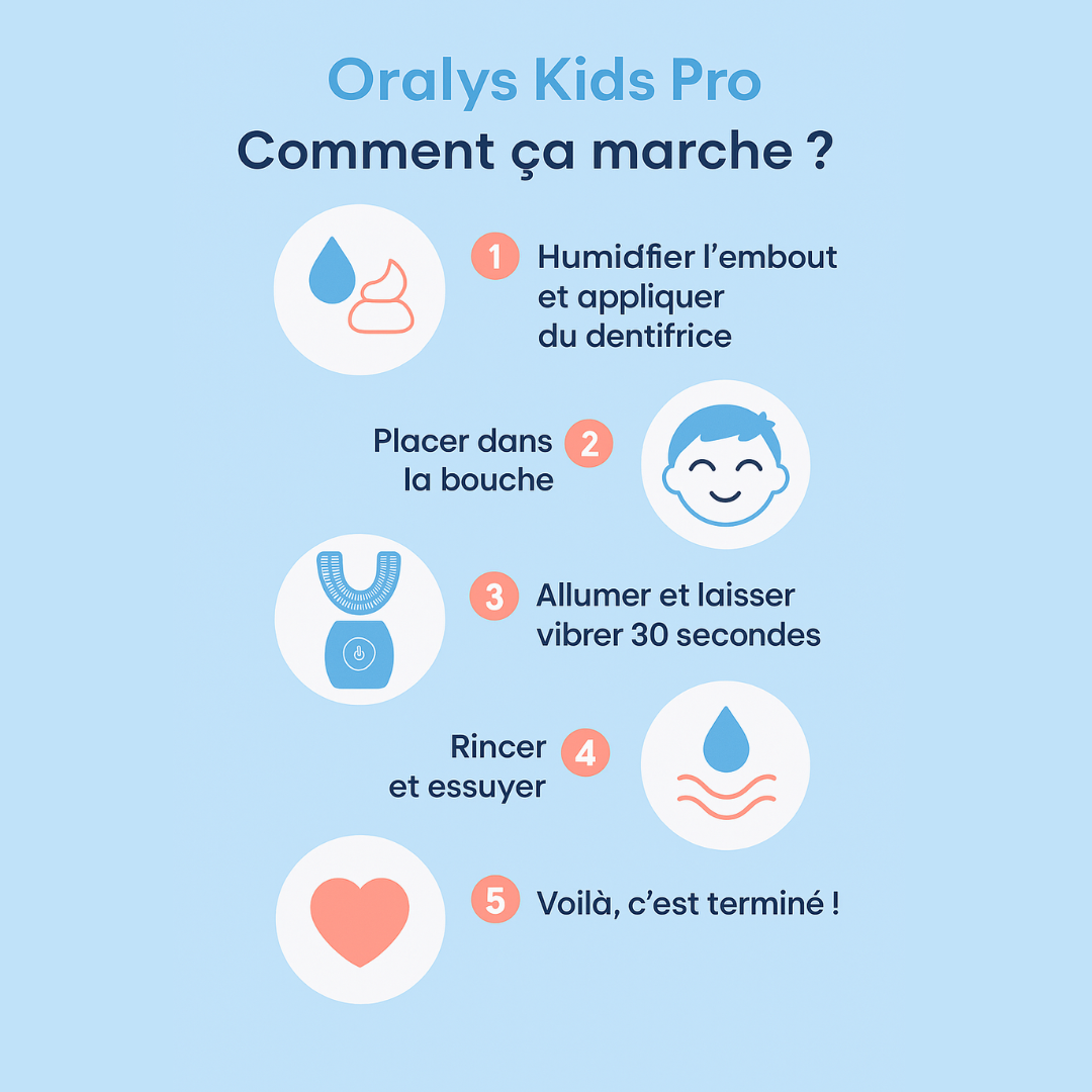 Oralys Kids Pro